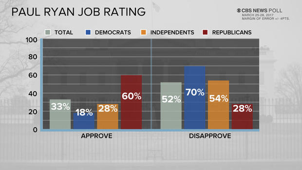 ryan-rating-poll.jpg
