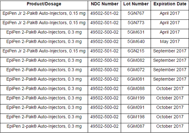 Anti-allergy medicine EpiPen recall expands to US Anti-allergy medicine EpiPen recall expands to US