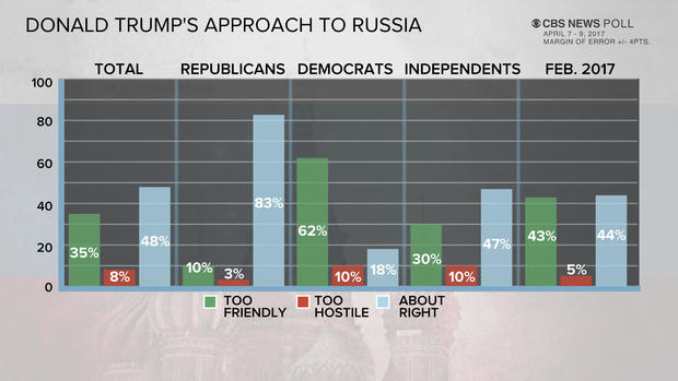 web-russia-poll.jpg