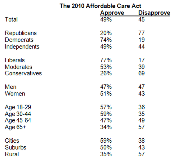 2010-aff-breakdown.png