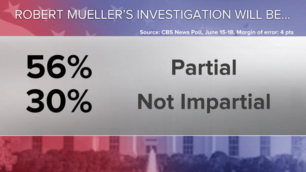 mueller-poll.jpg 