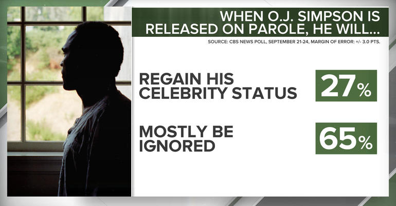 oj-poll-prison-release1.jpg