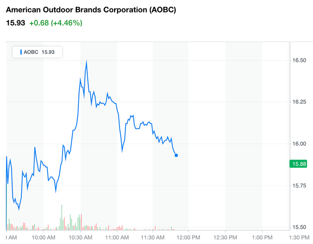 aobc-stock.png