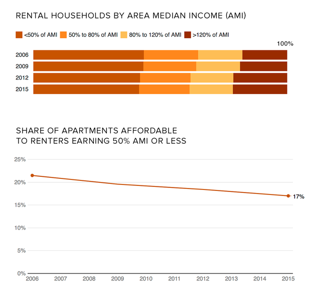 rentals.png