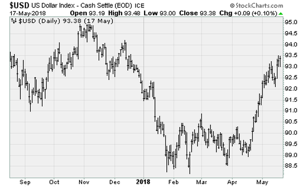 usdcbs.png