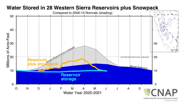 water-stored-plus-snow-pack.png 