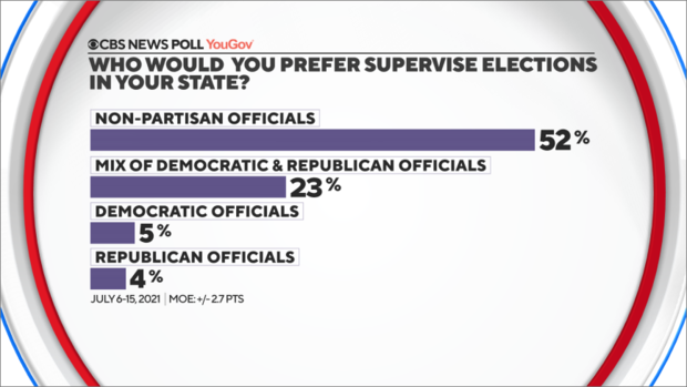 who-should-supervise-elections.png 