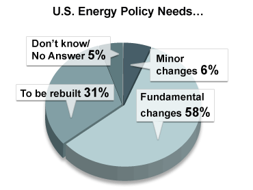 phd energy policy usa