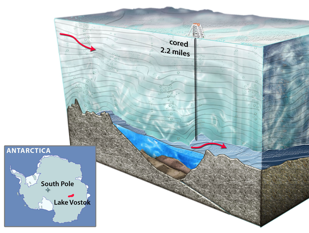 Russian scientists report new DNA under subglacial Lake Vostok - CBS News