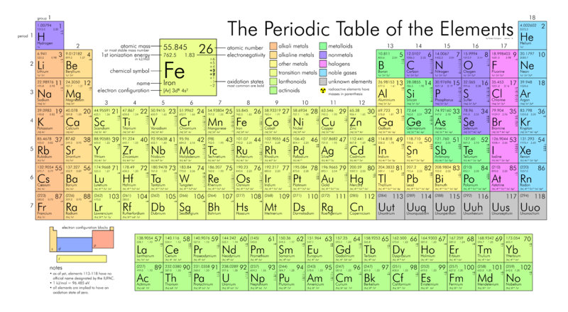 Element 115 One Step Closer To Periodic Table Cbs News