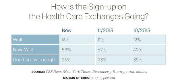 How-is-the-Sign-up-on-the-Health-Care-Exchanges-Going_table.jpg