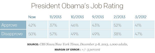 President-Obamas-Job-Rating_table.jpg