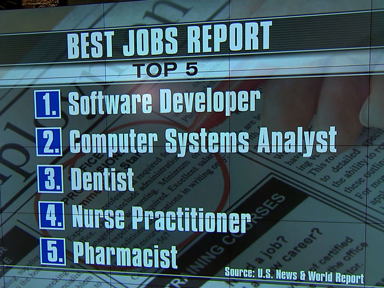 U.S News and World report releases their list of the best jobs for 2014