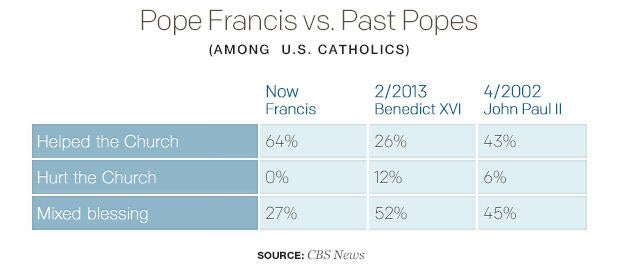 the-leadership-of-the-pope-has.jpg