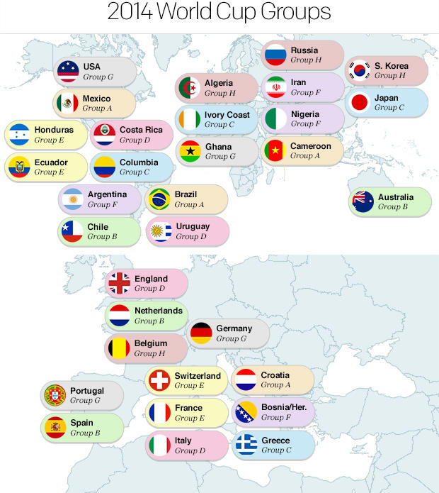 worldcup-groups-620px.jpg