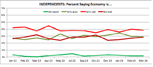 salvanto-econ-5-1-chart-4-ind.png