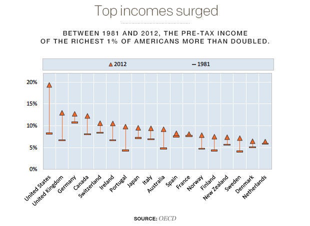 top-incomes.jpg