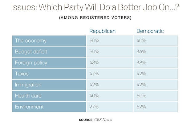 issues-which-party-will-do-a-better-job-ontable.jpg