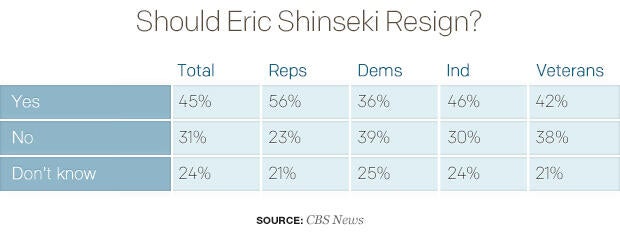 should-eric-shinseki-resigntable.jpg
