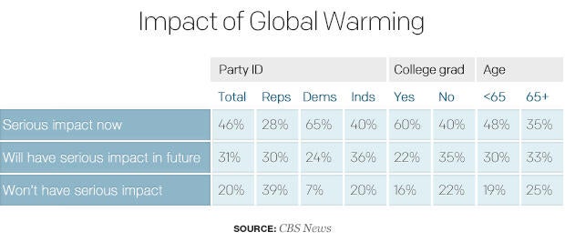 impact-of-global-warmingtable.jpg