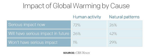 impact-of-global-warming-by-causetable.jpg