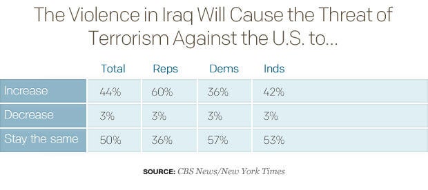 table-violence-in-irag.jpg