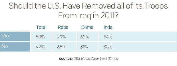 table-should-us-remove-troops.jpg