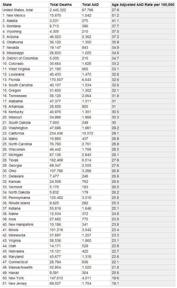 Alcohol-related Deaths: How Does Your State Rank? - CBS News