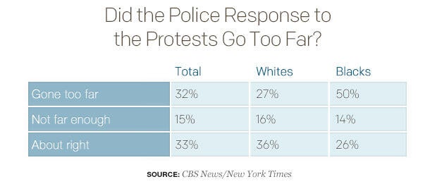 did-the-police-response-to-the-protests-go-too-far.jpg