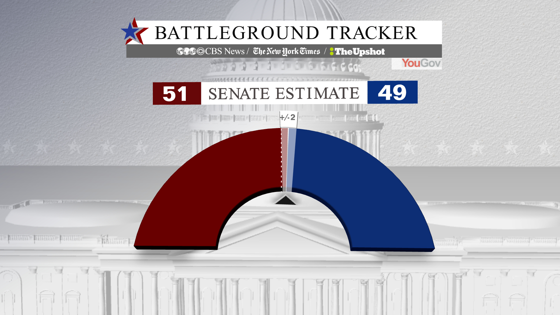 Republicans keep edge in latest Senate midterm estimate CBS News