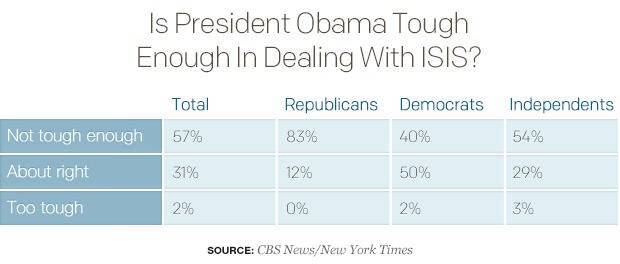 is-president-obama-tough-enough-in-dealing-with-isis.jpg