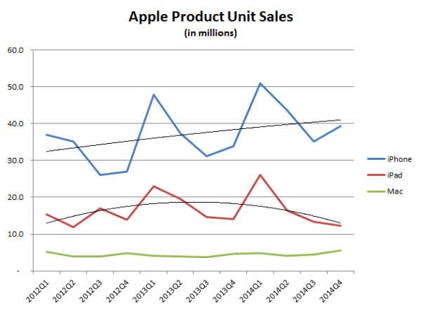 apple-earnings-product-unit-sales.jpg