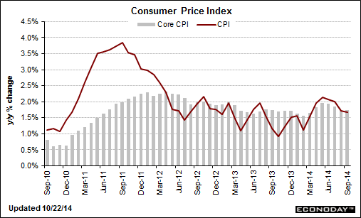 cpi102814.gif