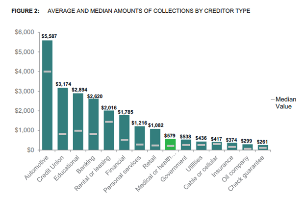 cfpbchart.gif