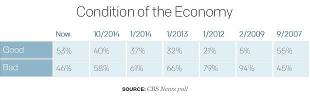 condition-of-the-economy.jpg