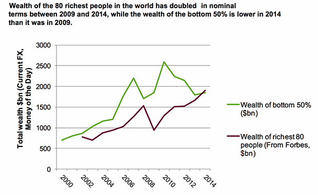 global-wealth-2.gif