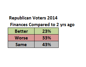salvanto-inequality-gop-2-finance.png