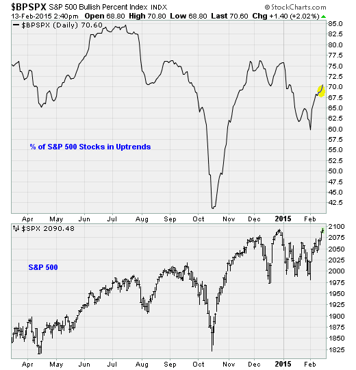 021315breadth.png
