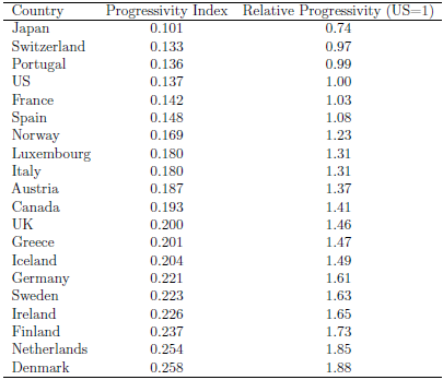 krueger-table1.png