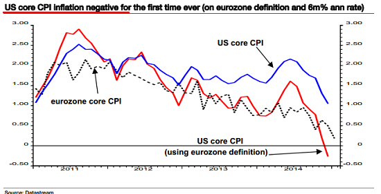 cpieuro.png