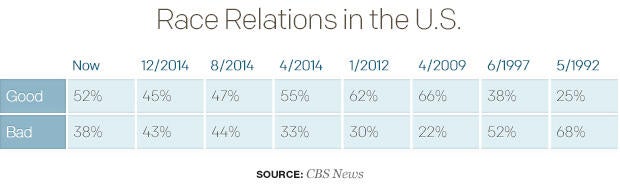 race-relations-in-the-us-1.jpg