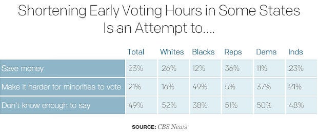 shortening-early-voting-hours-in-some-states-is-an-attempt-to.jpg