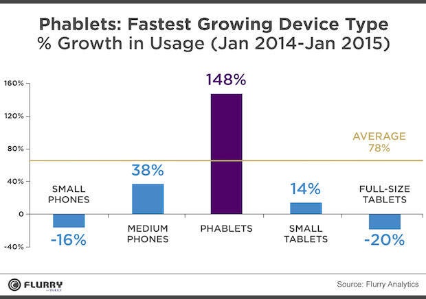 phabletfastestgrowhiresv1.jpg