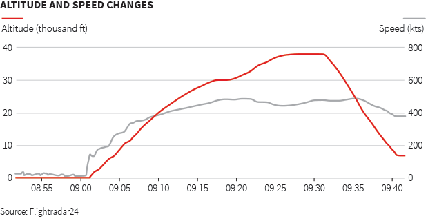 germanwings-plane-crash-altitude.gif