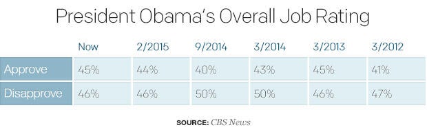 president-obamas-overall-job-rating.jpg