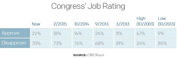 congress-job-rating.jpg