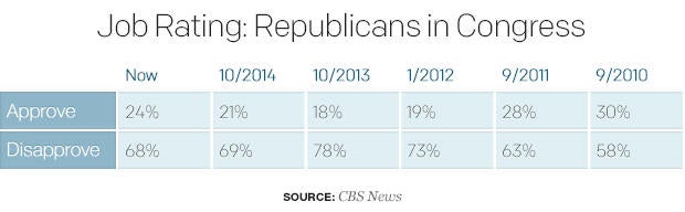 job-rating-republicans-in-congress.jpg