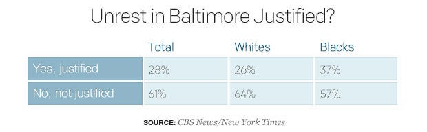 unrest-in-baltimore-justified.jpg