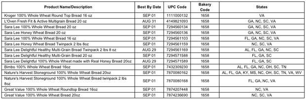bread-recall-list.jpg