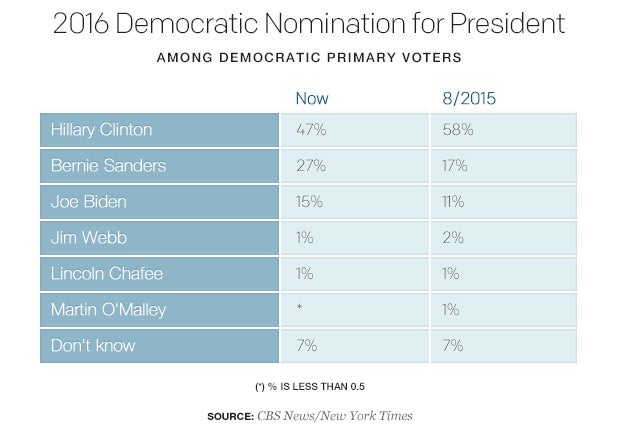 2016-democratic-nomination-for-president-2.jpg